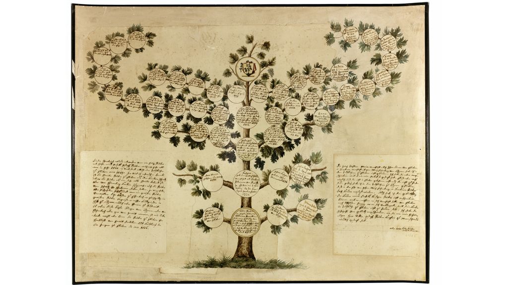 Stammbaum der Familien von Ebikon, 1849 (StALU PLA 169/1)