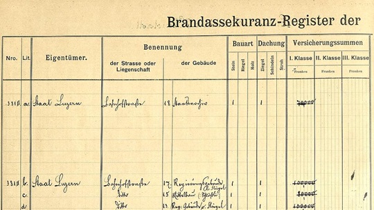 Brandassekuranz-Register Stadt Luzern, Ausschnitt